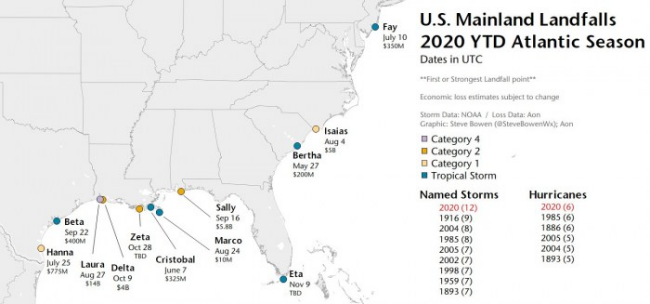 Dopady tropických búrok a hurikánov v tohtoročnej sezóne hurikánov. Zdroj: Severe Weather Europe Dopady tropických búrok a hurikánov v tohtoročnej sezóne hurikánov. Zdroj: Severe Weather Europe