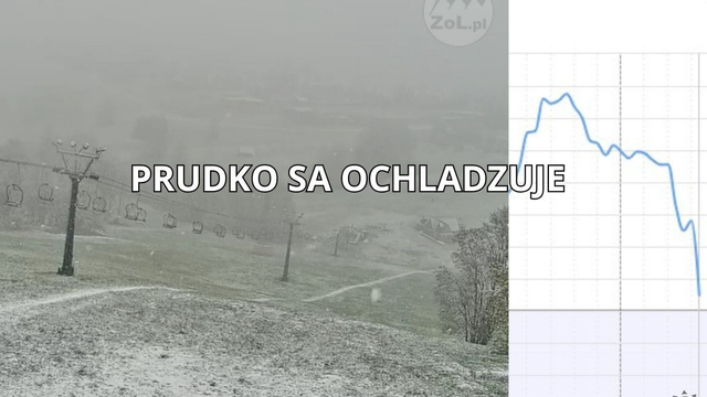 Teploty letia nadol a začína padať sneh. Od rána sa ochladilo o 8 °C