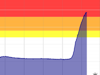 Topí sa sneh a stále prší. Vodné toky to už nezvládajú a vylievajú sa