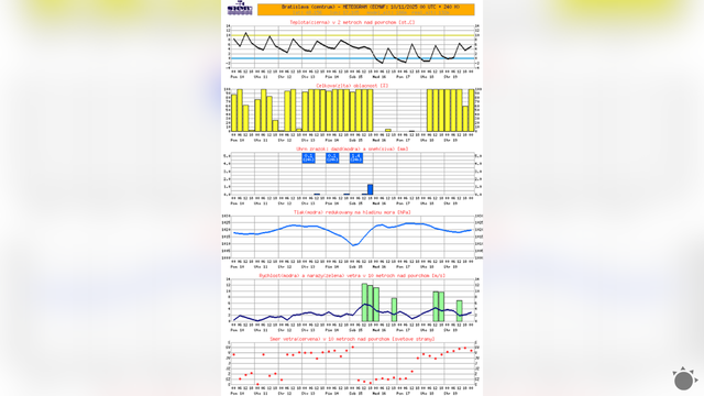 Šok na SHMÚ: Rušia tím, ktorý vyvíjal legendárny model Aladin