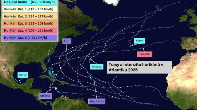 Hurikánová sezóna 2025 šokovala svet: Rekordy a extrémy, aké Atlantik nepamätá!