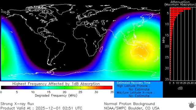 Slnko poriadne prekvapilo. Erupcia X2 spôsobila výpadok v Austrálii