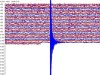 Sobotňajšie zemetrasenie pri Bratislave: V obci praskol historický kostol