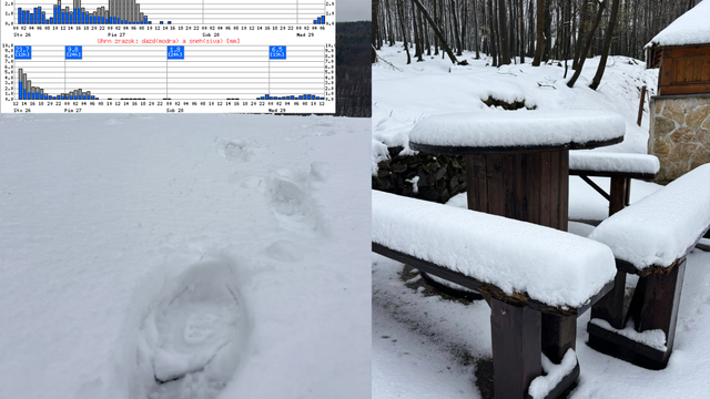 Meteorológovia vydali výstrahu, no z kalamity je dážď. Prečo to nevyšlo?