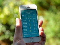 Keď počasie riadi dáta: Ako digitálny svet mení naše návyky oddychu