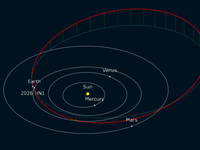Objavil sa nový veľký asteroid. Teraz sa rúti smerom k nám. Sme však v bezpečí