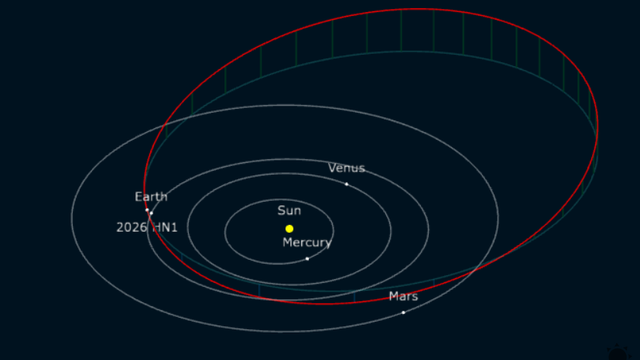 Objavil sa nový veľký asteroid. Teraz sa rúti smerom k nám. Sme však v bezpečí