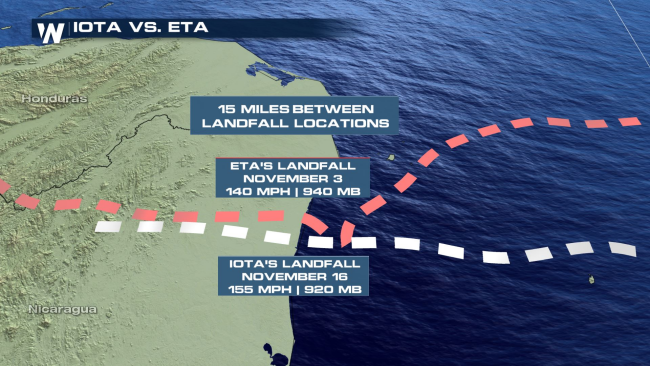 Porovnanie trasy hurikánu Iota a Eta, zdroj: Weather Nation