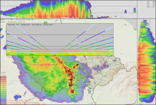 Priečny rez radarových snímok a vysvetlenie radarových kruhov podľa ČHMÚ