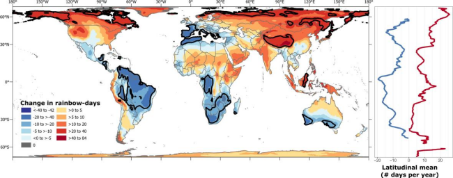 Zmena počtu dní s dúhou počas tohto storočia pre predpoklad vysokých emisií skleníkových plynov, zdroj: Ars-els